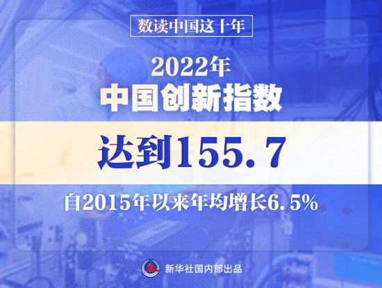數讀中國這十年 研發投入超3萬億，創新引領生物質燃料產業升級