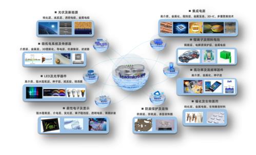 多個“首臺”設備順利發(fā)貨 微導納米2023年實現(xiàn)跨越式增長 生物質(zhì)成型燃料銷售