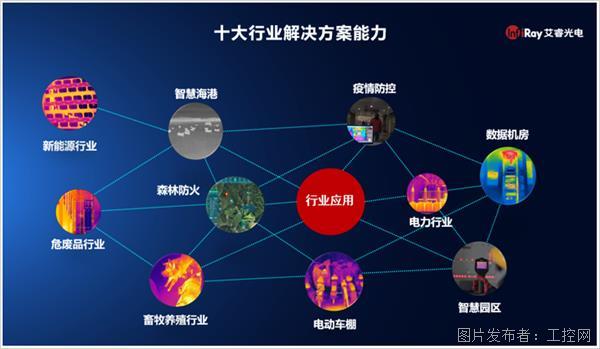 五大新品齊發(fā)，艾睿光電工業(yè)熱像全系產(chǎn)品再拓邊界，引領新興能源技術研發(fā)