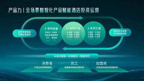 實力進階，構筑新高地 藝龍酒店科技躍升中旅飯協2025中國飯店集團排名TOP7
